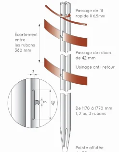 Outlet Piquets PVC Piked - 20 pièces Piquets
